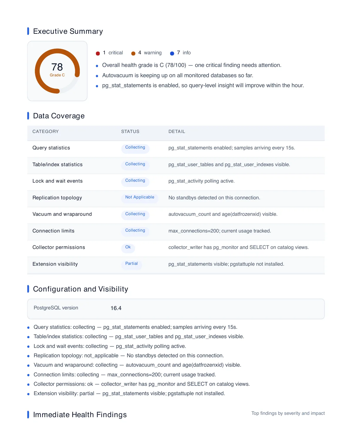 Report 1 executive summary: a health score ring showing 78 out of 100 at grade C, counts of critical, warning and info findings, and a data-coverage table listing query statistics, table statistics, lock and wait events, and vacuum monitoring.