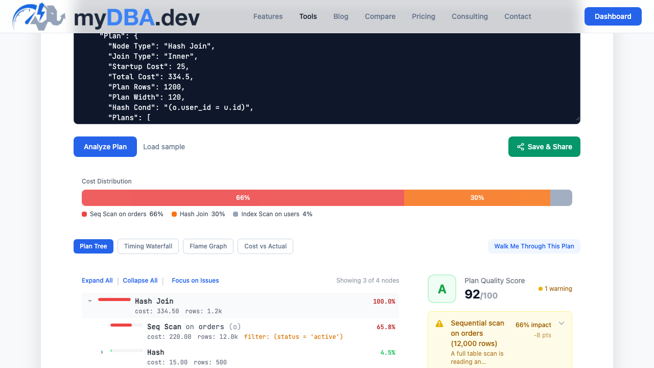 EXPLAIN plan tree view with cost breakdown, node-level analysis, and plan quality score
